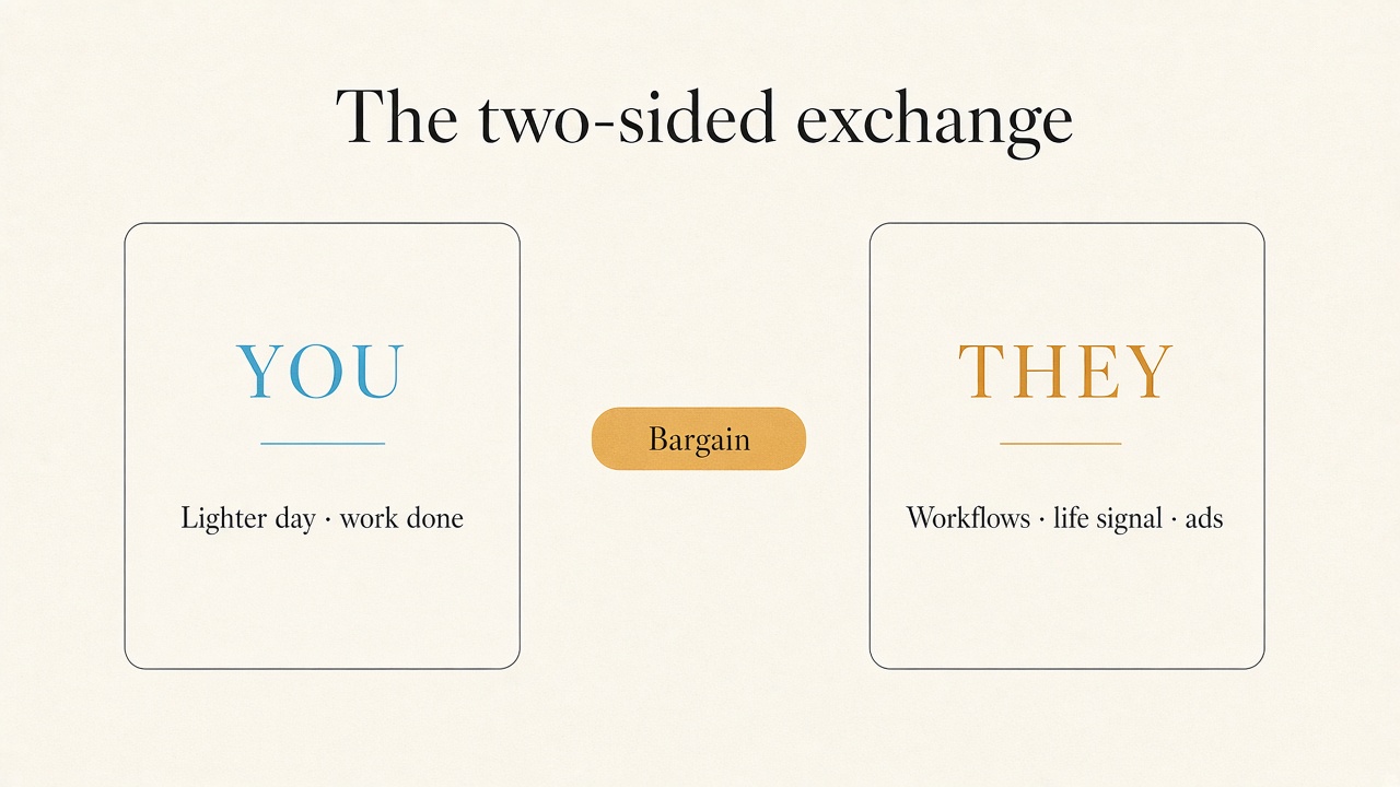 The two-sided exchange