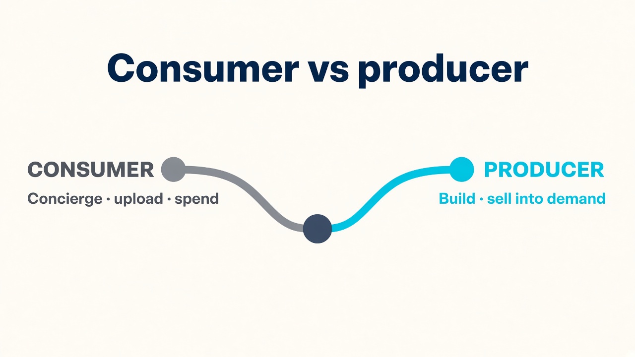 Consumer-only vs producer/prosumer fork