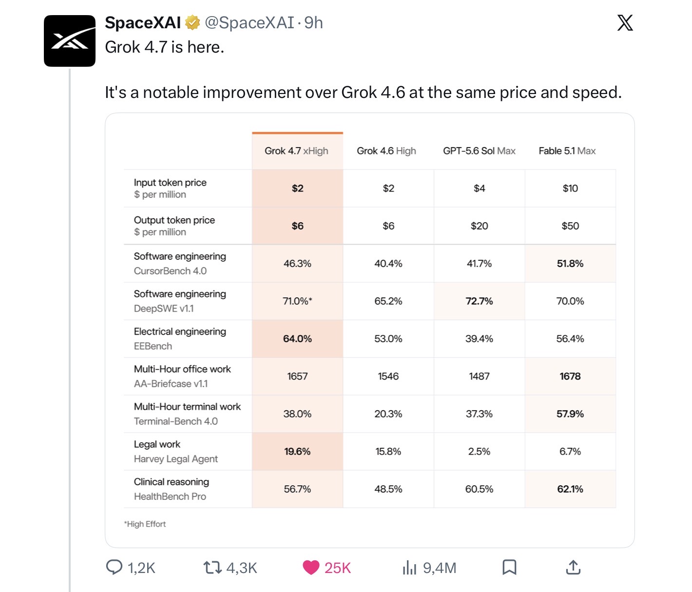 Grok 4.7 bench table — SpaceXAI