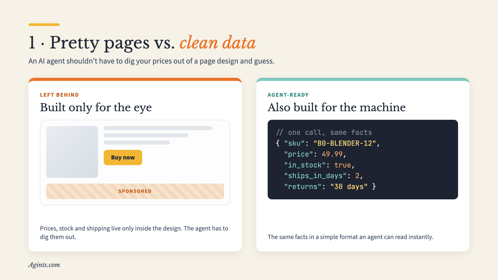 Left behind: a product page built only for the eye. Agent-ready: the same facts in a simple format an agent can read instantly
