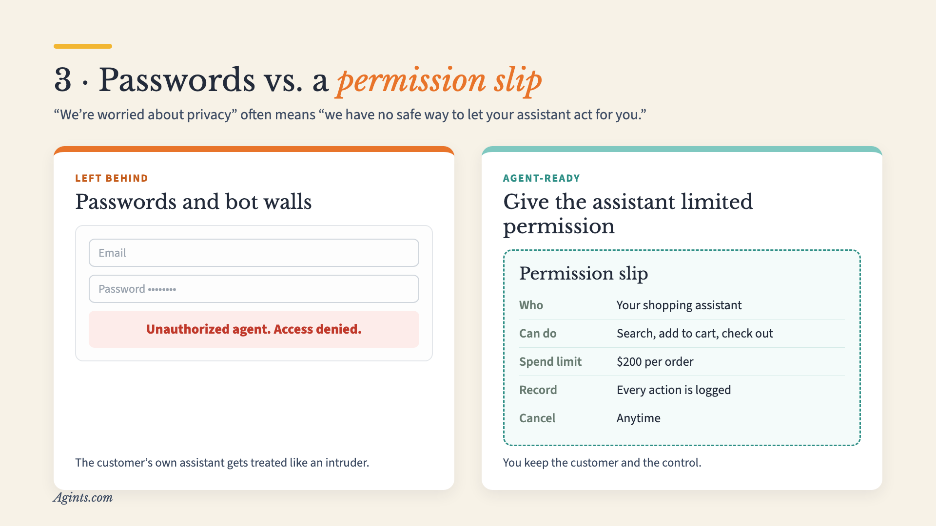 Left behind: a password form and an access-denied wall. Agent-ready: a permission slip saying who, what it can do, a spend limit, a record of every action, and cancel anytime