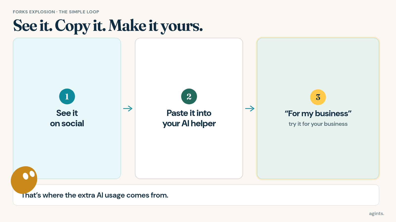 See it, copy it, make it yours