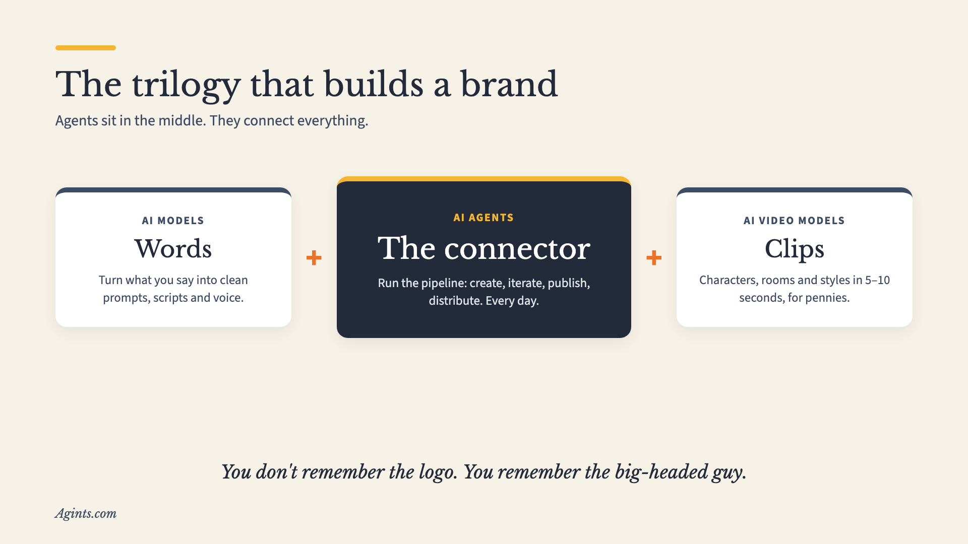 The trilogy: AI models for words, AI agents as the connector in the middle, AI video models for clips