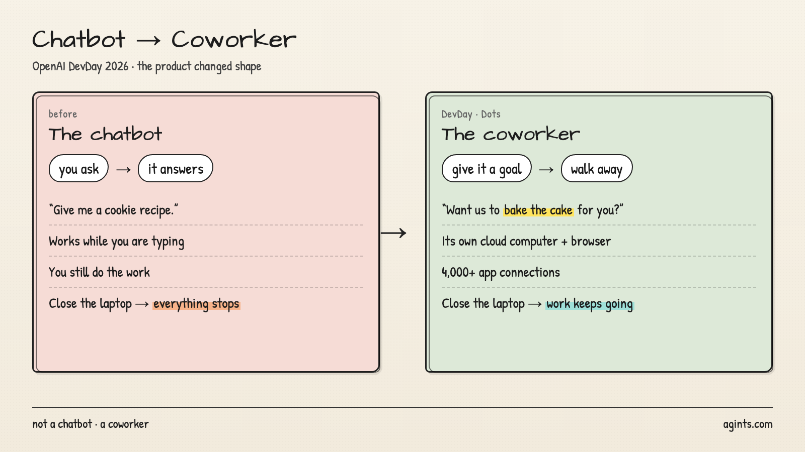 Chatbot versus coworker: you ask and it answers, versus give it a goal and walk away