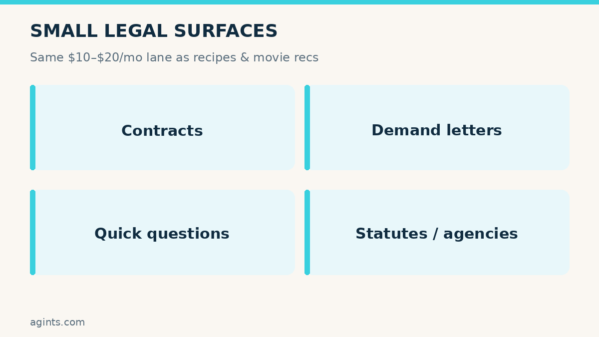 Small Legal surfaces — contracts, demand letters, quick questions, statutes/agencies