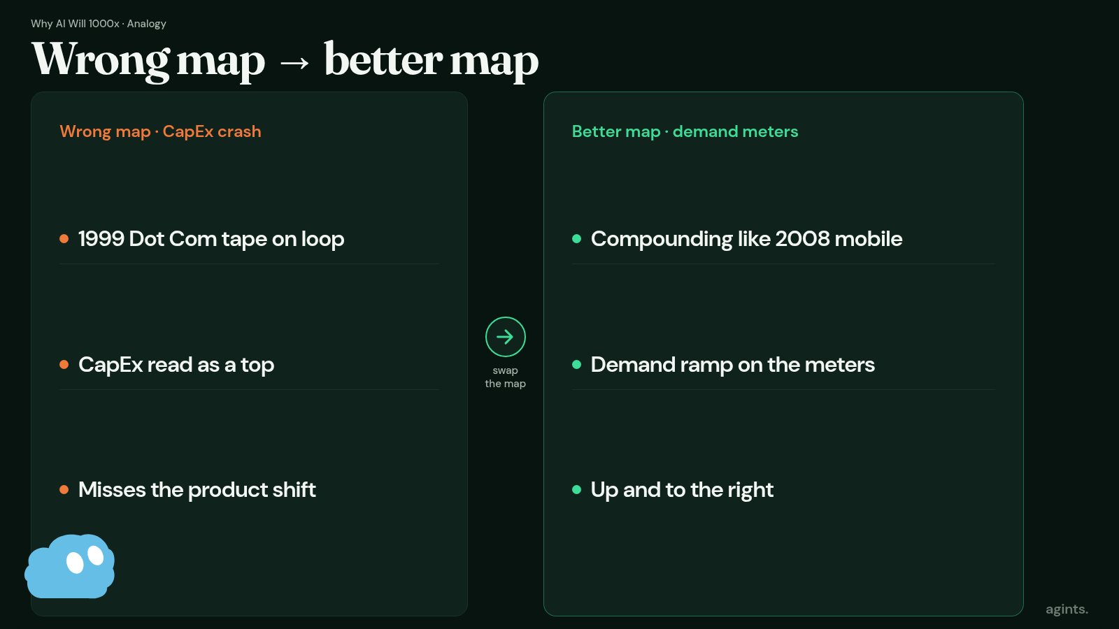 Wrong map versus a better map