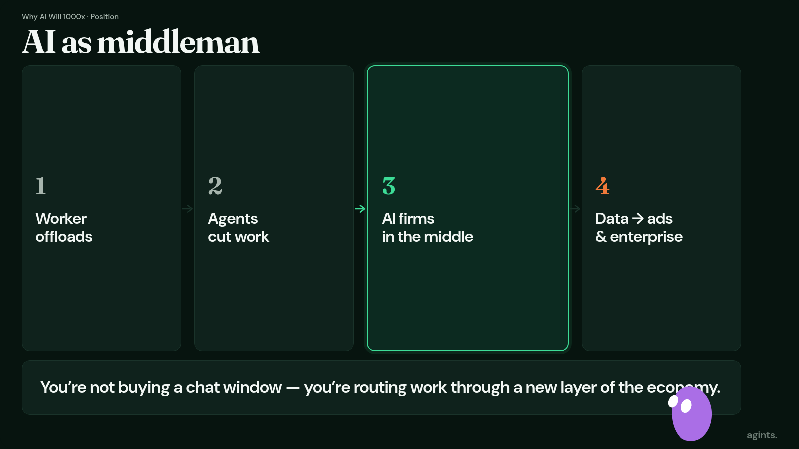 AI as middleman